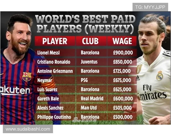 2015年英超球员周薪最新统计及薪资趋势 2015年英超球员周薪最新统计及薪资趋势