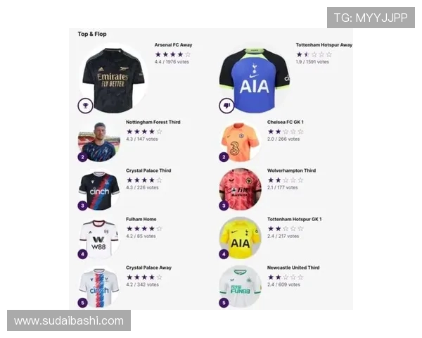 历年英超最好看的球衣评选与排名分析