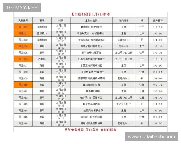 英超各队球员名单完整汇总