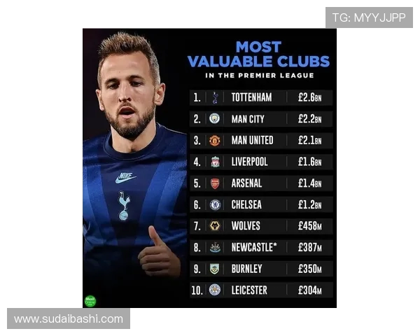 英超球队的工资观察现代英超俱乐部运营日常 英超球队的工资观察现代英超俱乐部运营日常