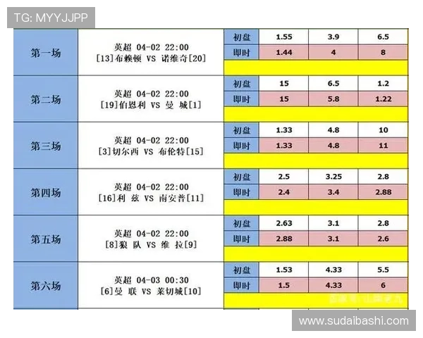 西甲足彩直播数据分析及赛事预测精准性研究 西甲足彩直播数据分析及赛事预测精准性研究