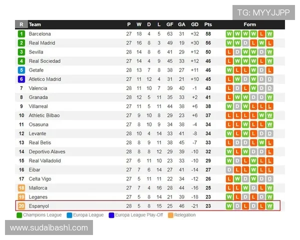欧洲薪资支出榜单揭晓曼城领跑巴萨巴黎皇马利物浦紧随其后